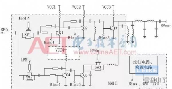 干貨！大功率寬帶射頻脈沖功率放大器設(shè)計(jì)解析